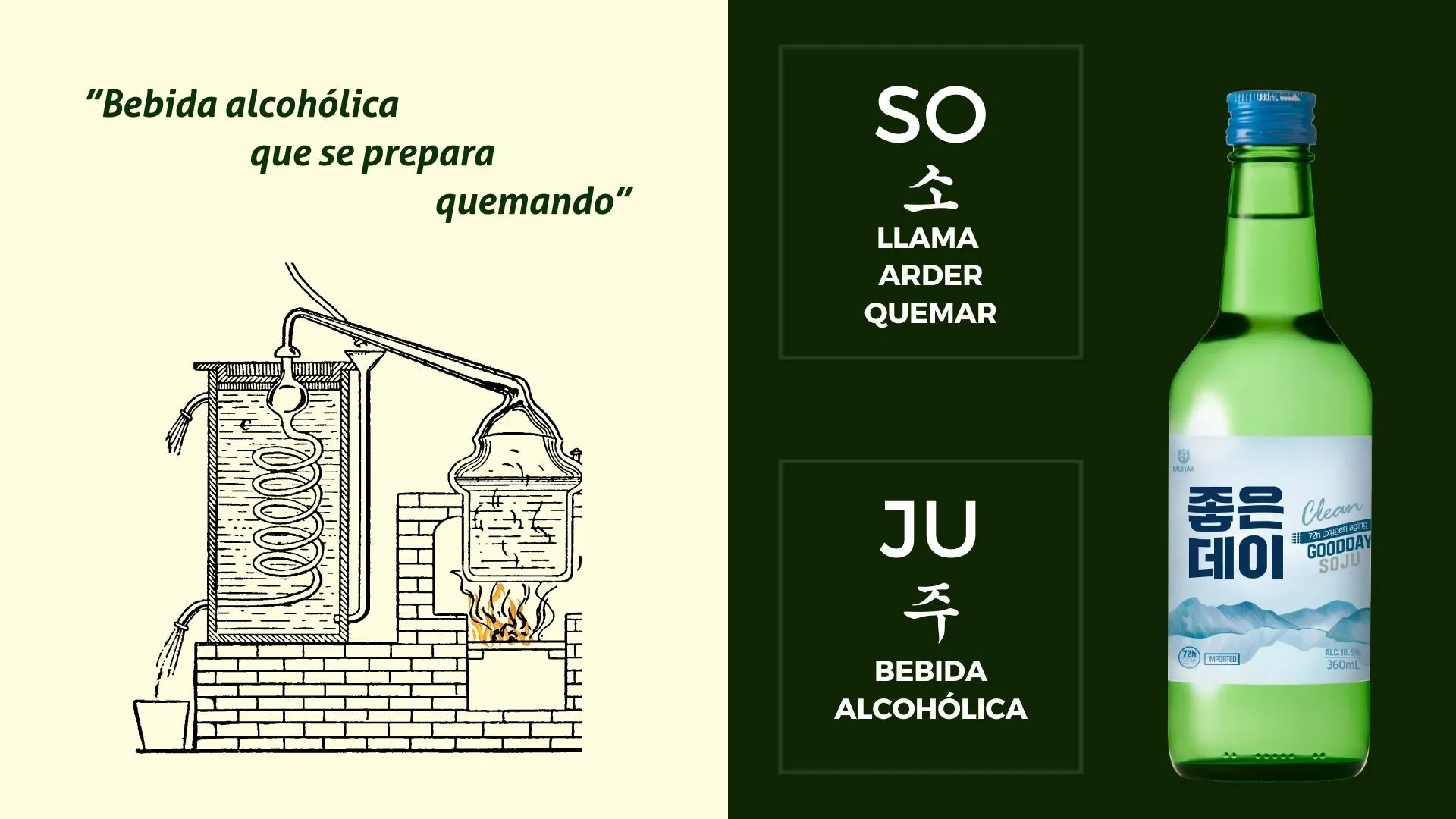 blog - que es soju - img 1.jpg